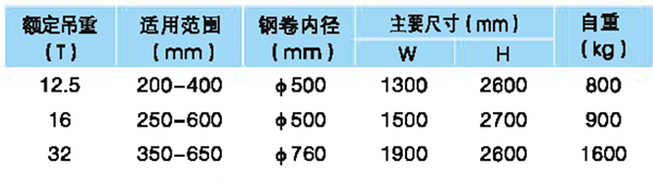 竖吊卷板吊具参数