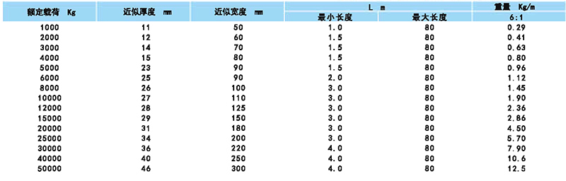 两头扣柔性吊带参数