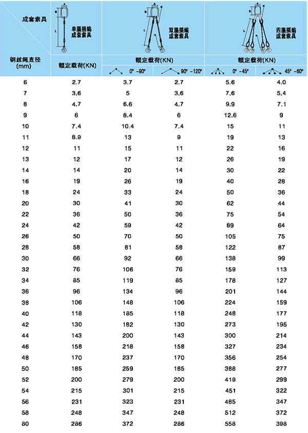 插编钢丝绳成套索具参数