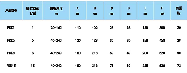 层叠钢板起重钳参数