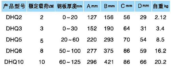 横吊钢板起重钳参数