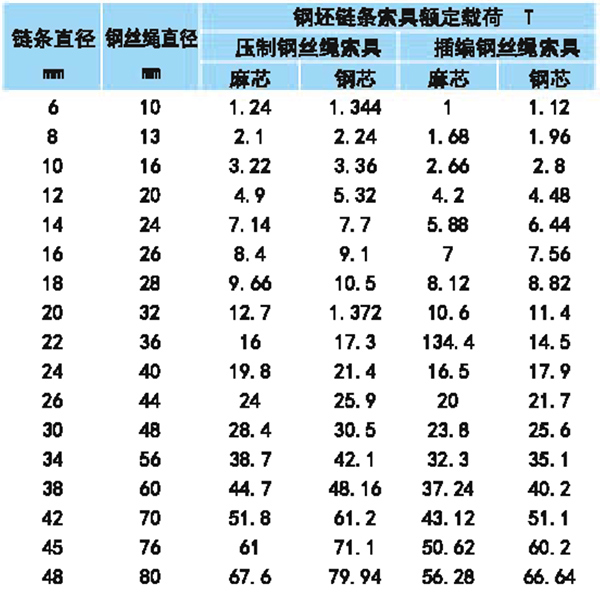 钢坯专用链条索具参数