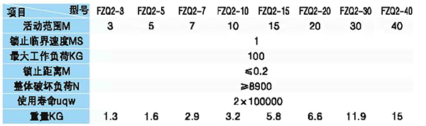 速差式自控防坠器参数