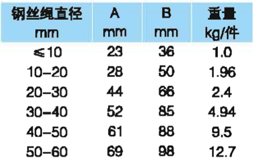 钢丝绳护角参数