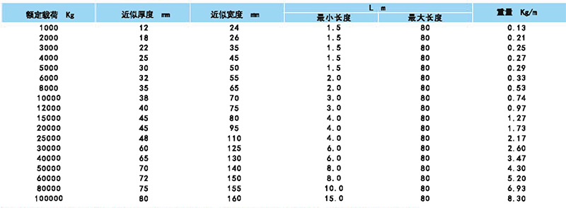 迪尼玛两头扣柔性吊装带参数