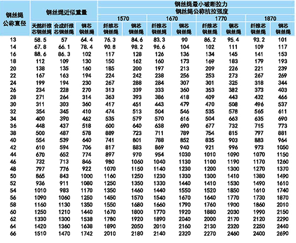 637-单股钢丝绳参数