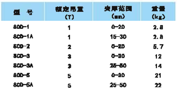 SCD型活节吊环预警吊卡参数