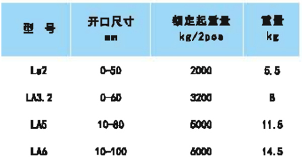 LA型横吊钢板起重钳参数