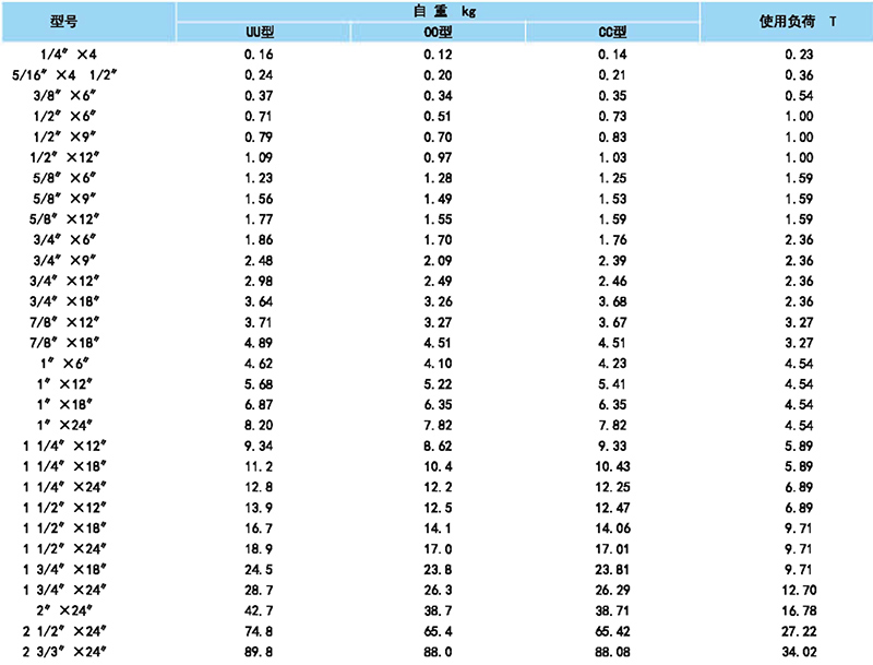 美式CC型花兰螺丝参数