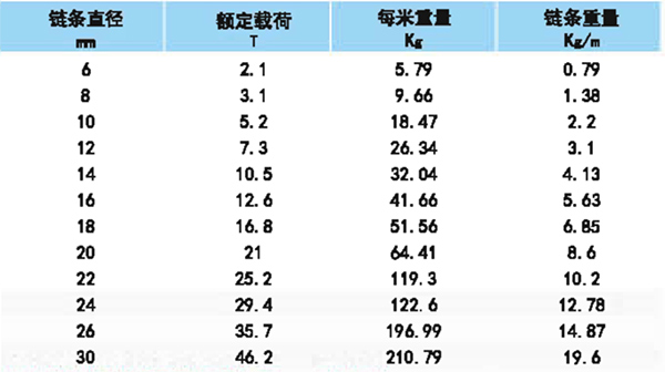 组装型T（8）级单腿链条索具参数