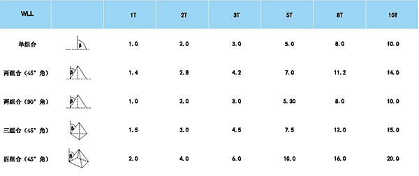 吊装带成套索具参数