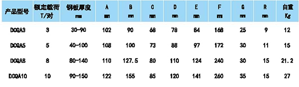 单板起重钳参数