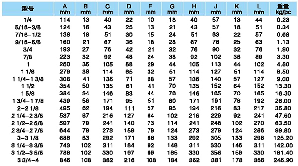 闭式浇铸用接头参数
