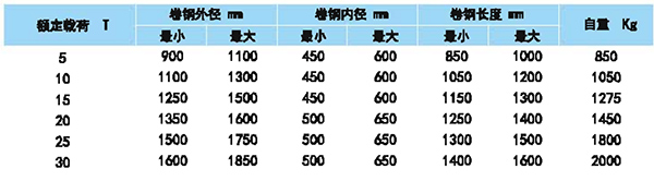 卧式卷钢吊具参数