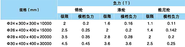 防潮合成纤维软梯参数
