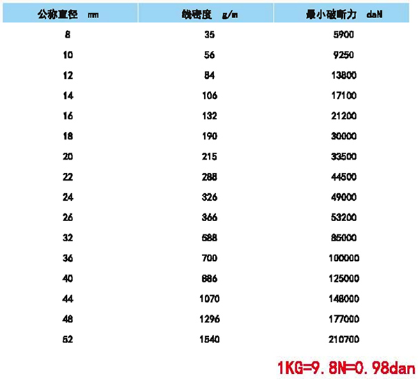 花色抢险绳参数