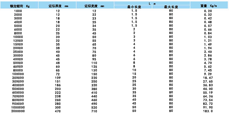 迪尼玛环型柔性吊带参数