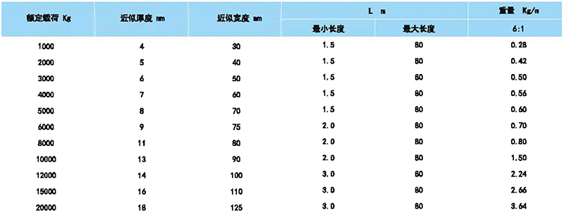 防火环形柔性吊装带参数