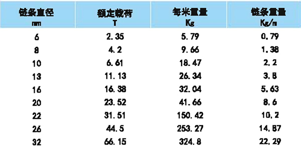 S（6）级单肢环形链条索具参数