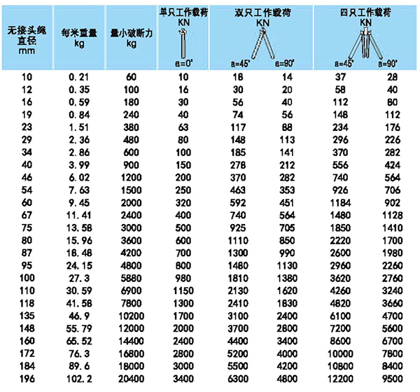 无接头钢丝绳索具参数