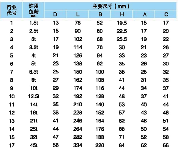 C型快速卸扣参数