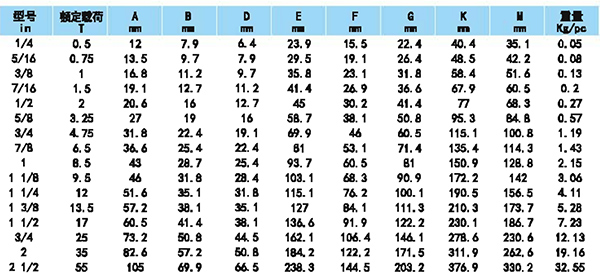 高强度卸扣参数