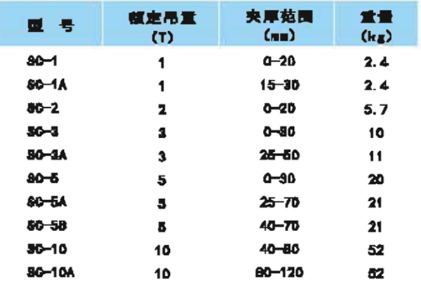 SC型预警吊卡参数
