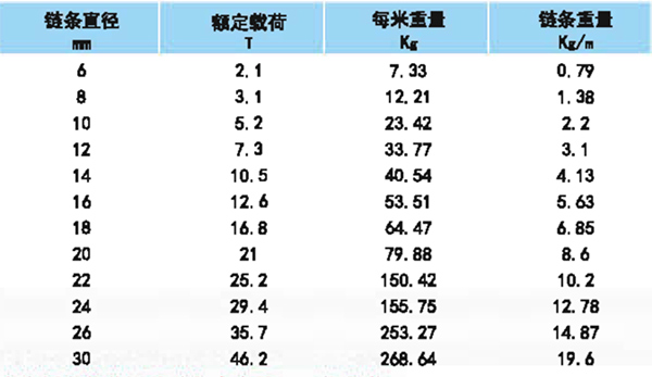 组装型T（8）级双腿链条索具参数