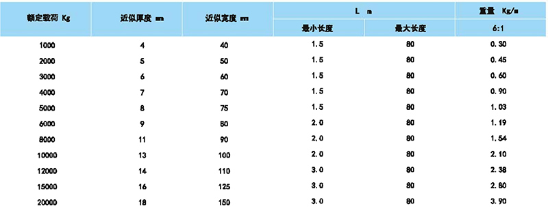 防火两头扣柔性吊装带参数