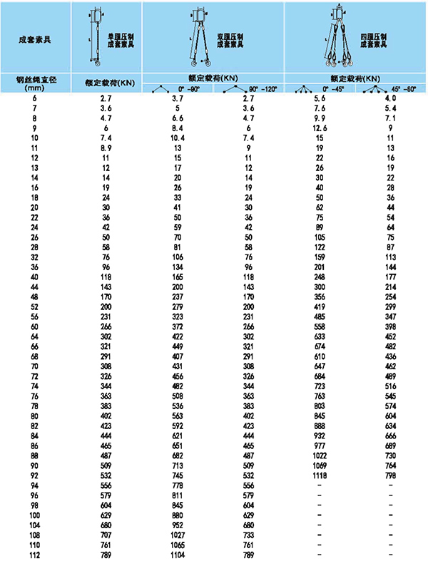 压制钢丝绳成套索具参数