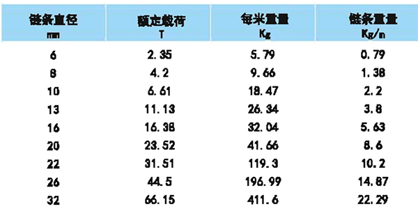S（6）级双肢环形链条索具参数