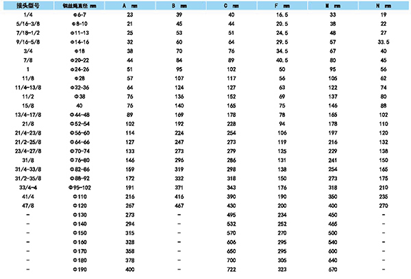 开式浇铸钢丝绳索具参数