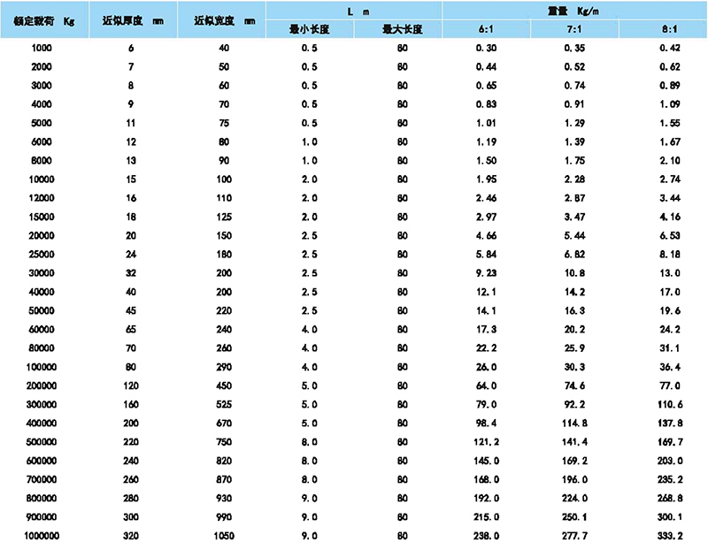 柔性环形吊带参数