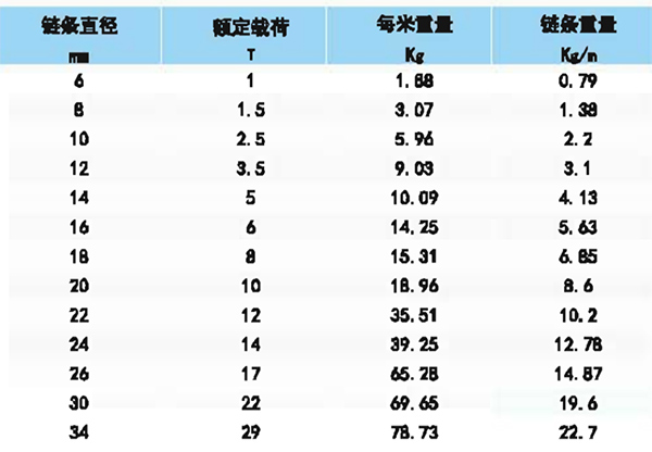 S（6）级三肢链条索具参数