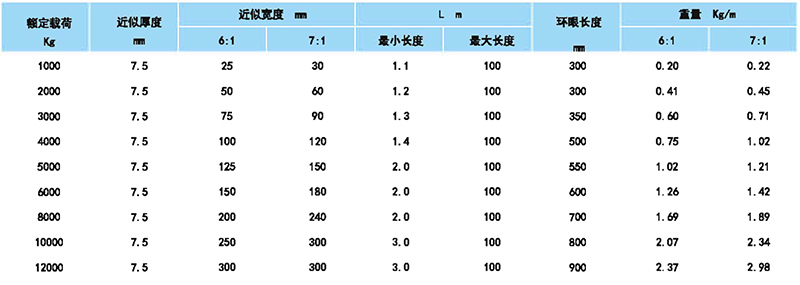 环型扁平吊带参数