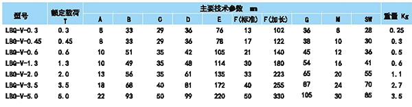 特制旋转吊环参数