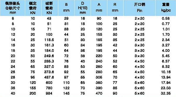 钢线绳锲形接头参数