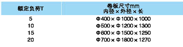 C型-A卷板吊具参数