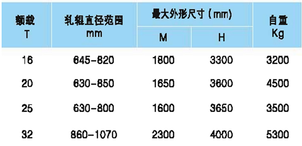 单轧辊吊具参数