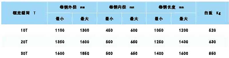 立式卷钢吊具参数