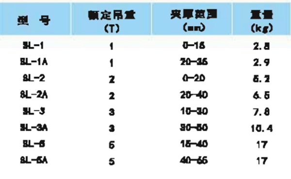 SL型模锻简易吊卡参数