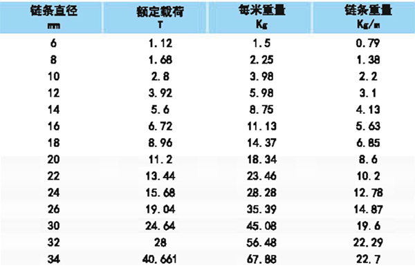 S（6）级单腿链条索具参数