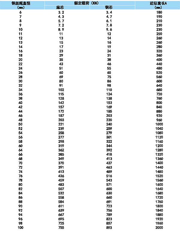 压制钢丝绳索具参数