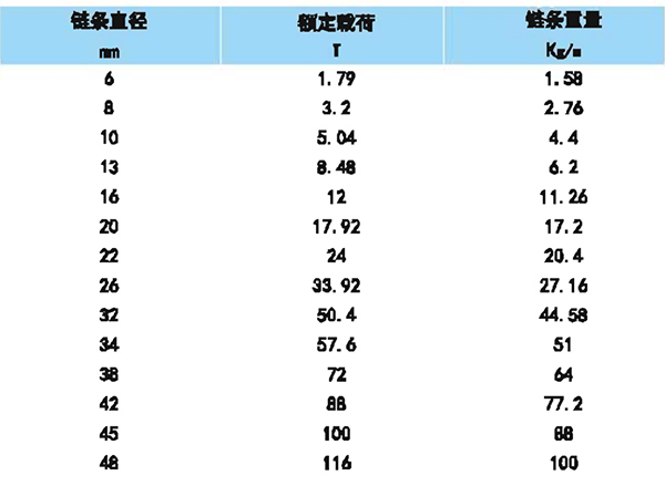T（8）级环形链条捆绑索具参数