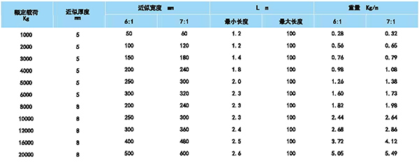宽体型扁平吊装带参数