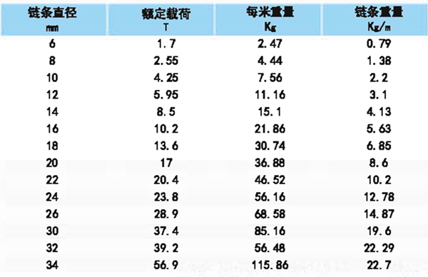 S（6）级双腿链条索具参数