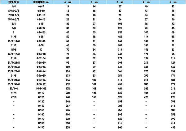 闭式浇铸钢丝绳索具参数