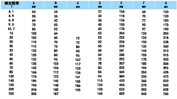 重型D型卸扣参数