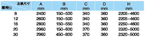 自动闭合带钢卷夹钳参数