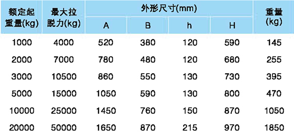强磁起重吸盘参数